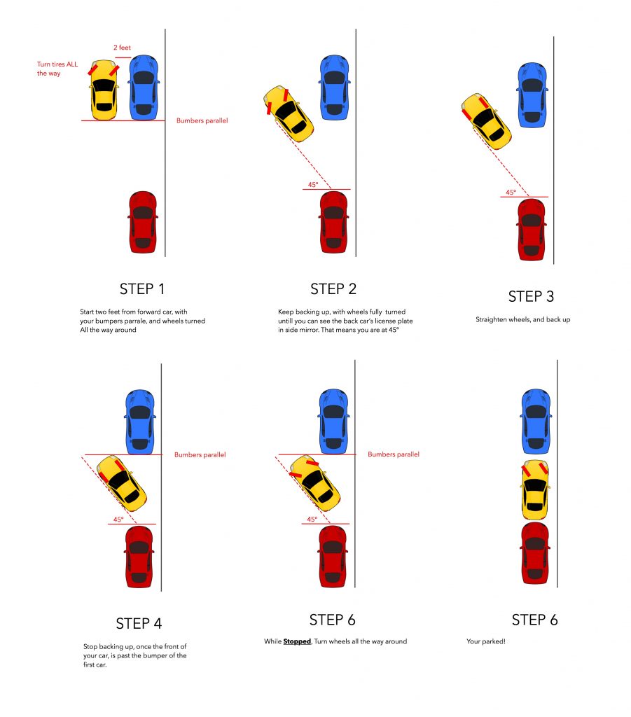 new jersey driving test parallel parking dimensions